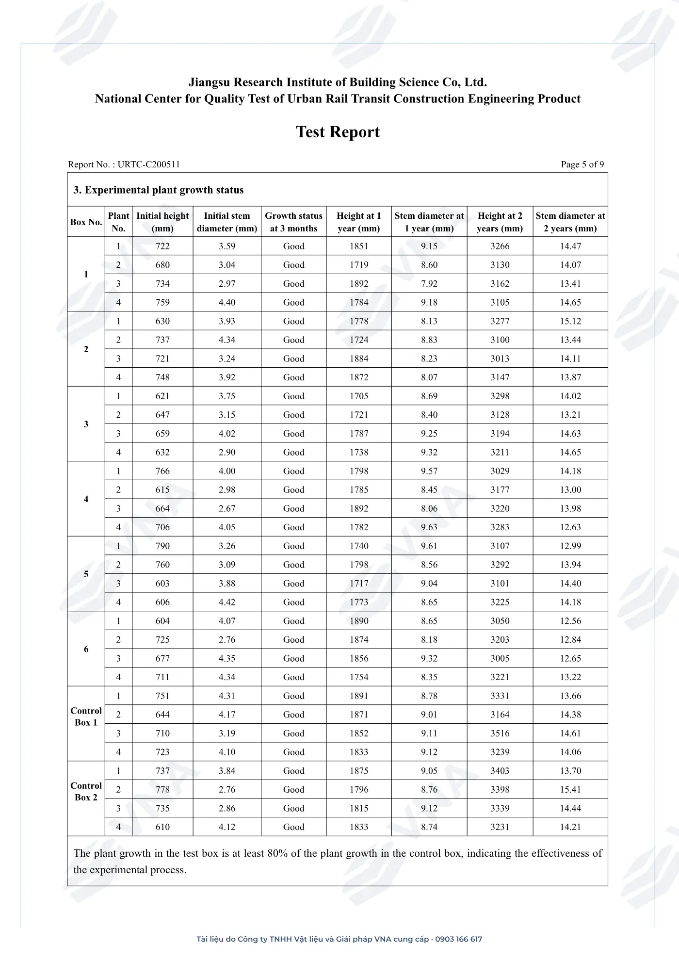 Keshun Aquacoat KS-929C technical dossier – page 26