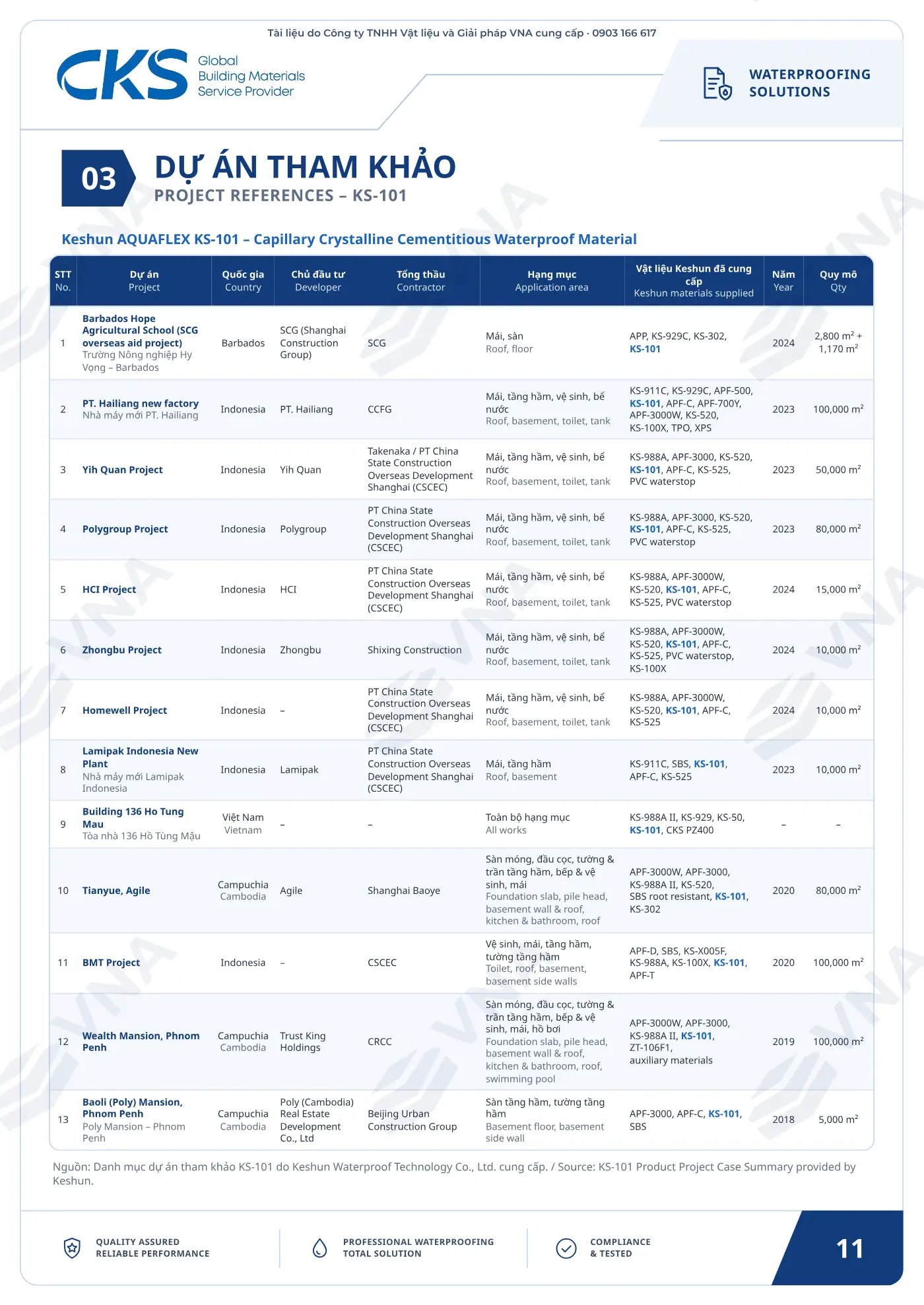 Keshun Aquaflex KS-101 technical dossier – page 11