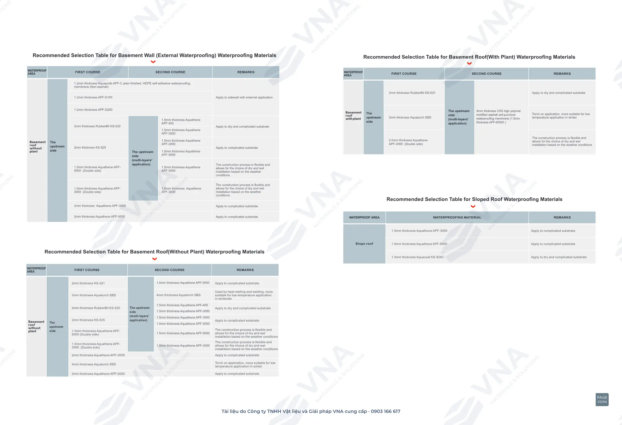 Keshun – Catalogue sản phẩm – trang 5