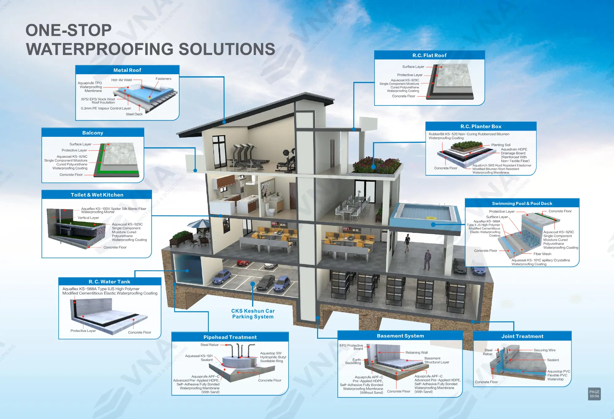 Keshun – Catalogue sản phẩm – trang 31