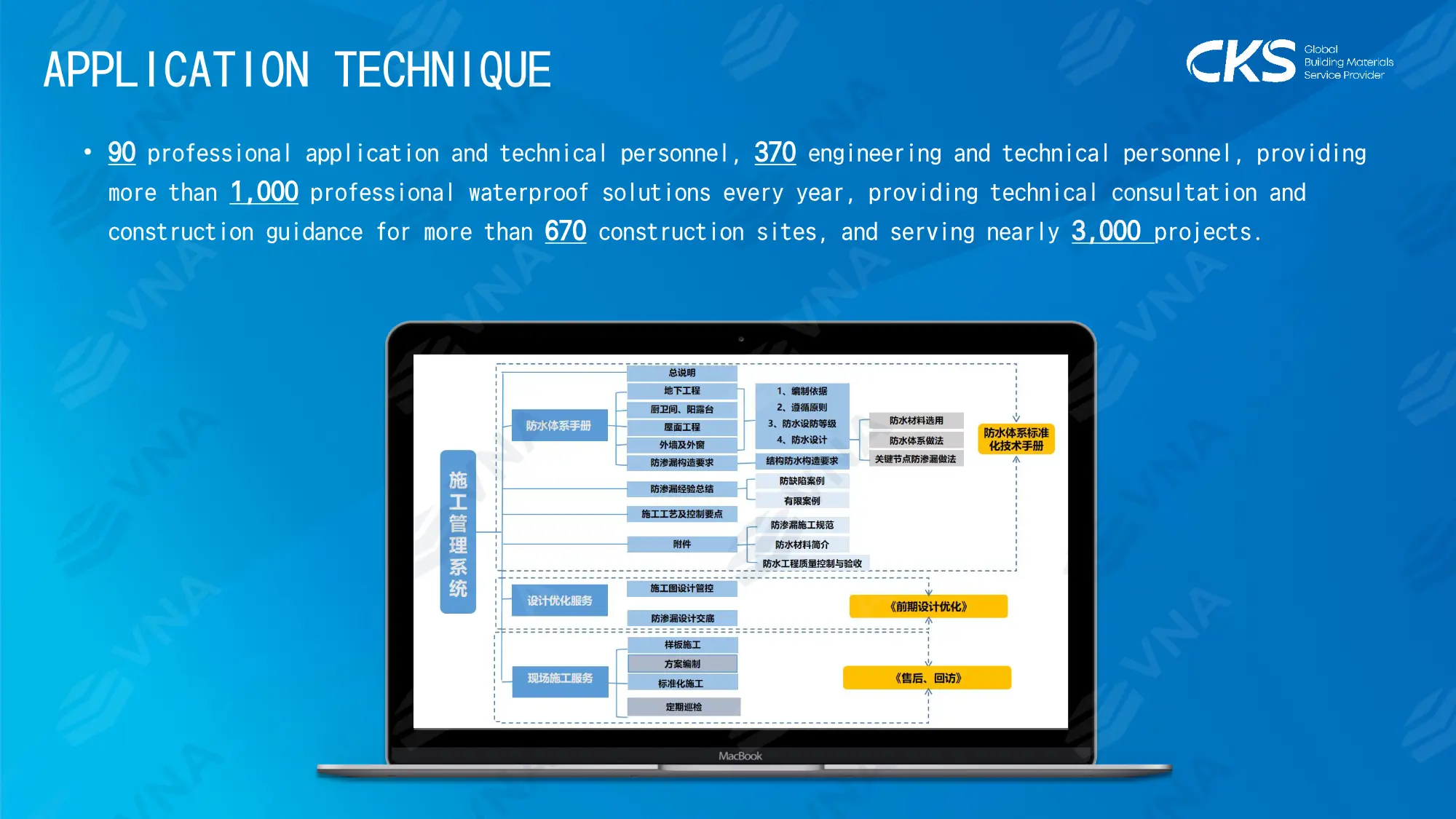 Keshun – Company profile 2026 – page 64